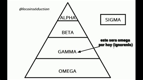 are betas better than omegas|alpha sigma beta chart.